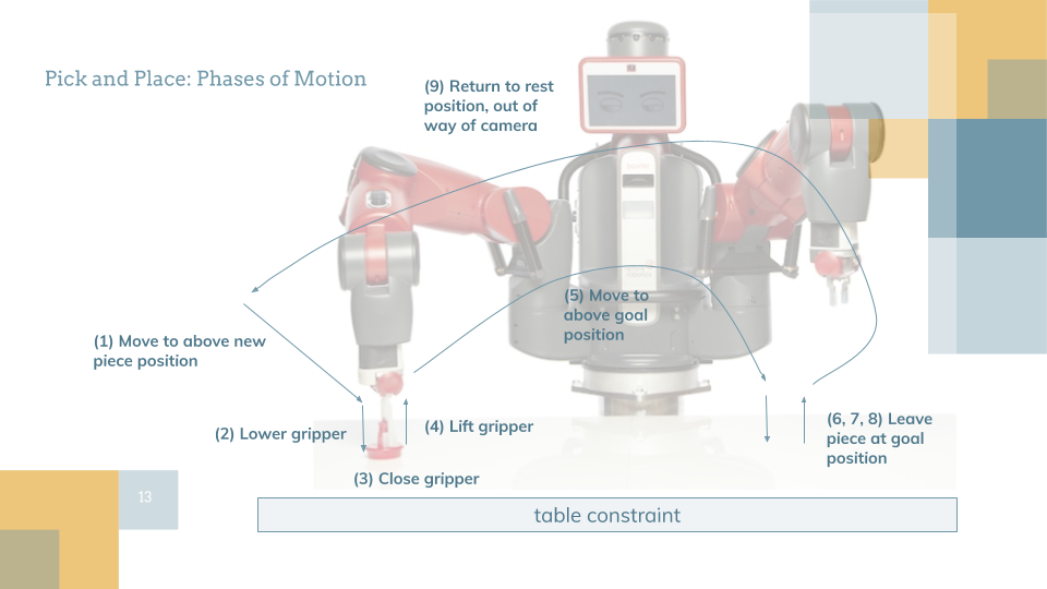 actuation
